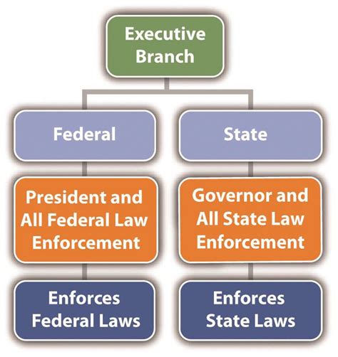 executive branch of russian government codycross|Executive branch of Russian government CodyCross Answer.
